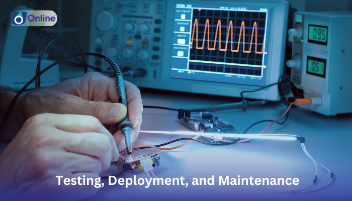 Lesson 10: Testing, Deployment, and Maintenance